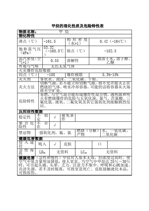 甲烷的理化性质及危险特性表