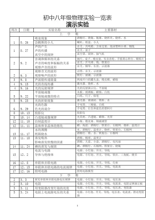 初中物理人教版实验一览表