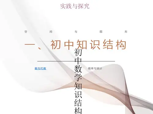 初中数学思维导图