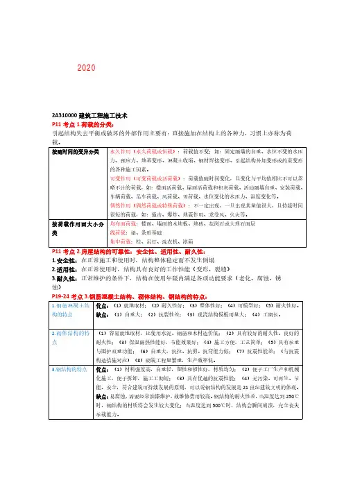 2020年二级建造师《建筑工程》重要知识点归纳