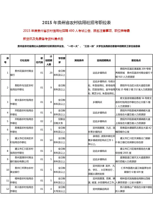 2015年贵州省农村信用社招考职位表