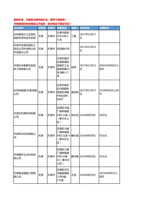 【独家数据】2018新版天津市电力工商企业名录黄页大全1943家