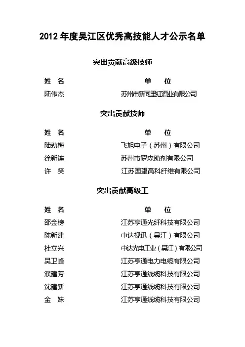 2012年度吴江区优秀高技能人才公示名单