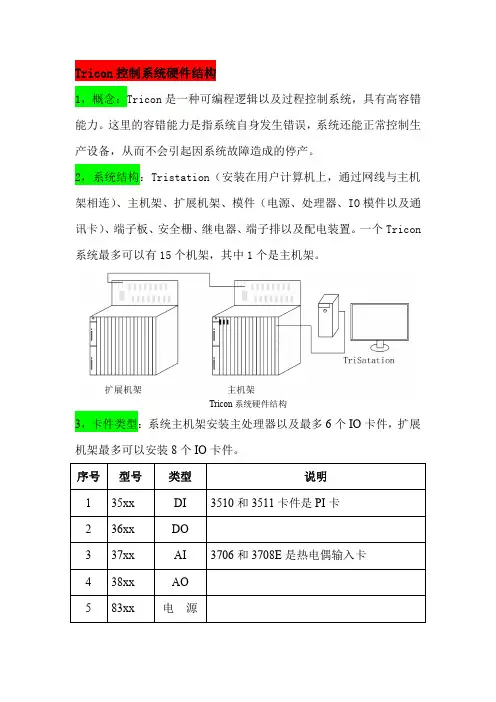ITCC系统,tricon控制系统硬件说明