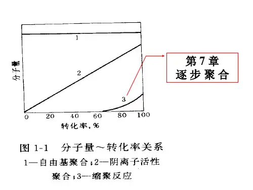 高分子第7章 逐步聚合(简)