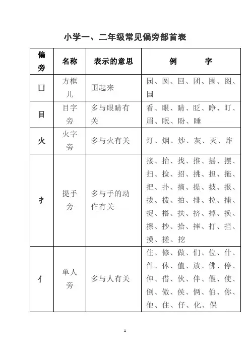小学一、二年级常见偏旁部首表(部编版)