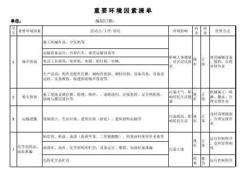 重要环境因素清单