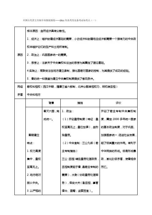 中国古代君主专制中央集权制度