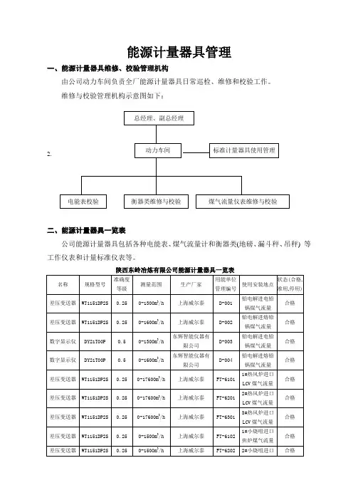 能源计量器具管理