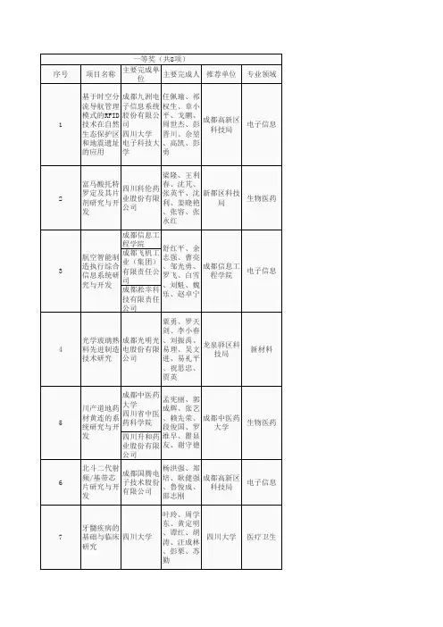 2012年成都市科学技术进步奖奖励项目