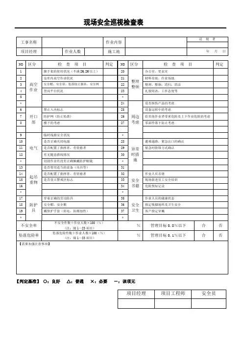 现场安全巡视表