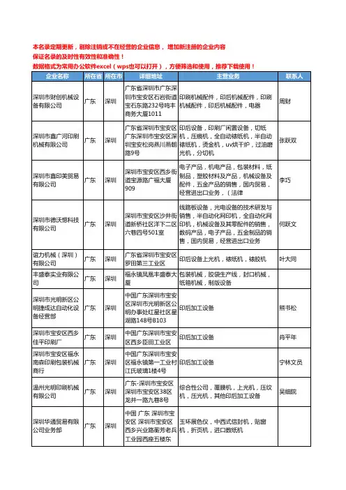 2020新版全国印后设备工商企业公司名录名单黄页大全938家