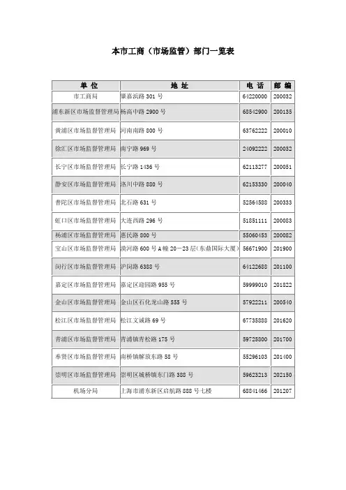 本市工商(场监管)部门一览表