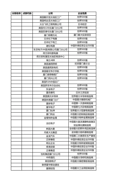 厦门市重点企业名单--快递客户名单