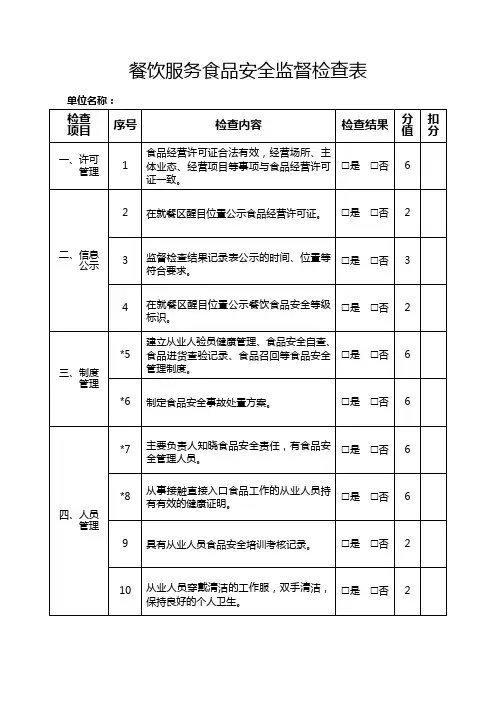 食品生产经营日常监督检查结果记录表