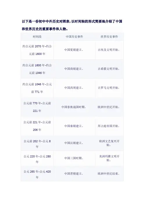 初中中外历史对照表