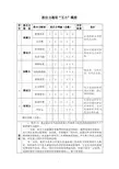 胜任力通用“五力”模型