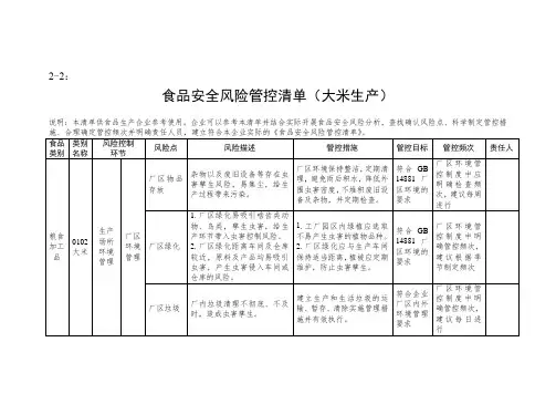 食品安全风险管控清单(大米生产)