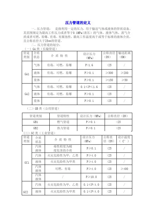 压力管道类别定义及范围