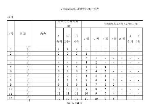 (完整版)艾宾浩斯记忆表格.docx