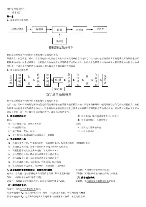通信原理复习资料 小抄版  缩放 正反A4 即可