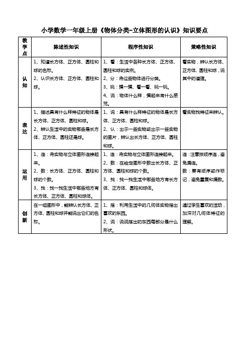 小学数学一年级上册《物体分类-立体图形的认识》知识要点