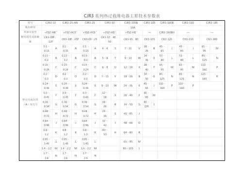 CJR3热继电器参数表
