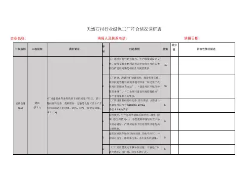 天然石材行业绿色工厂符合情况调研表