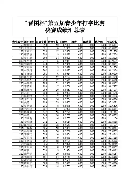 晋江第五届青少年打字决赛汇总
