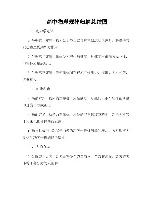 高中物理规律归纳总结图