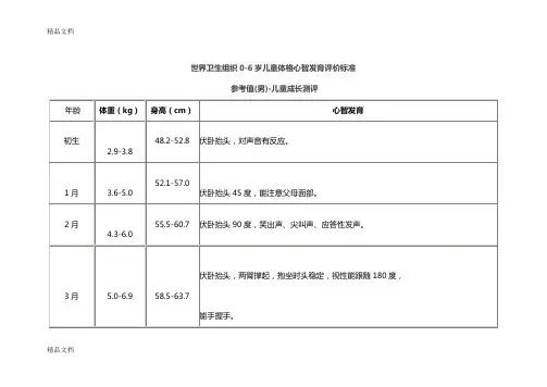 (整理)世界卫生组织0-6岁儿童体格心智发育评价标准.