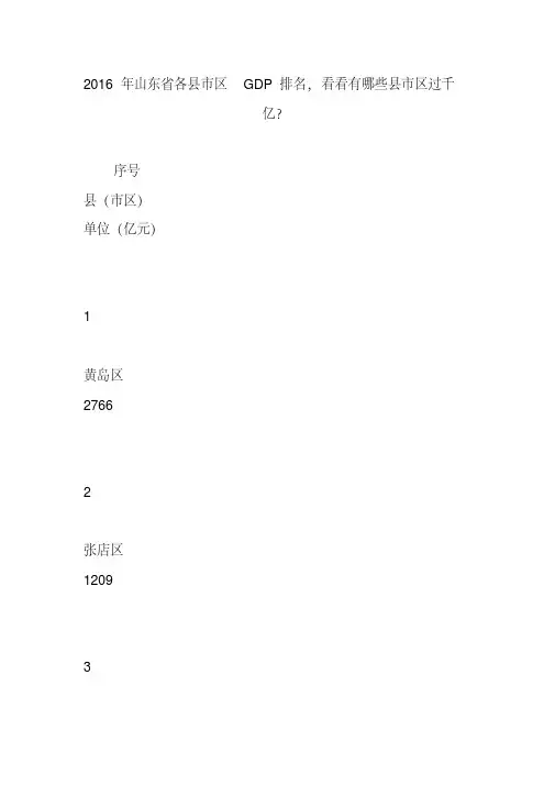 2016年山东省各县市区gdp排名看看有哪些县市区过千亿？
