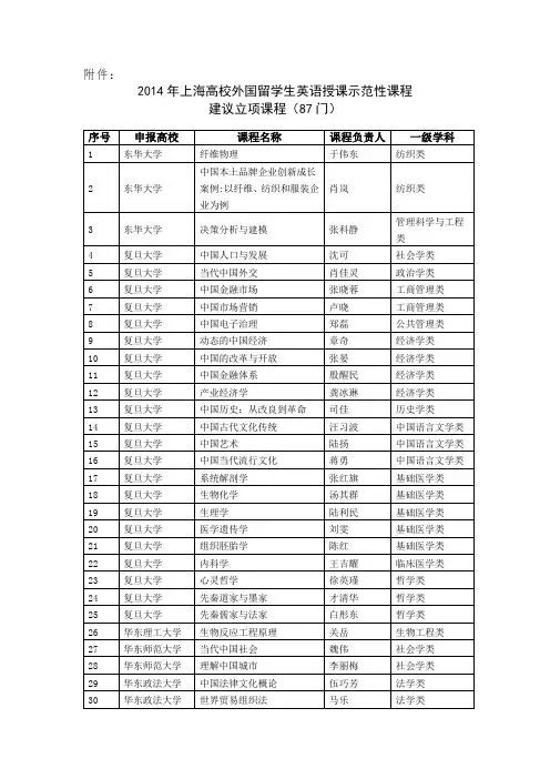瑞阳主任： - 留学上海