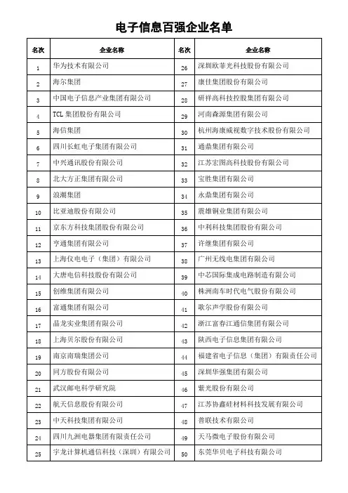 电子信息百强企业名单