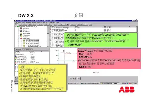 ABB_DriveWindow中文介绍