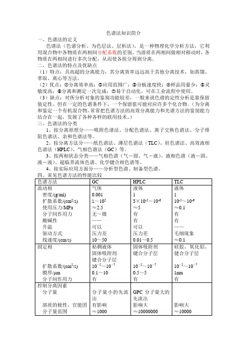 色谱法知识简介