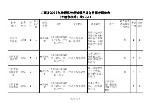 招考职位表_长治