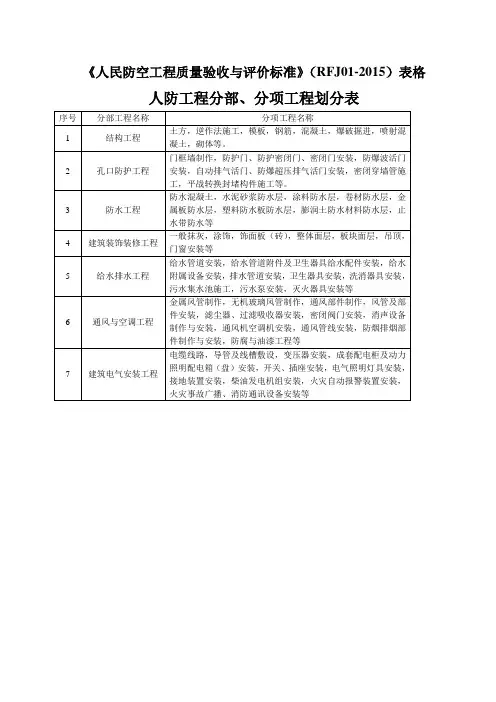 《人民防空工程质量验收与评价标准》(RFJ01-2015)表格