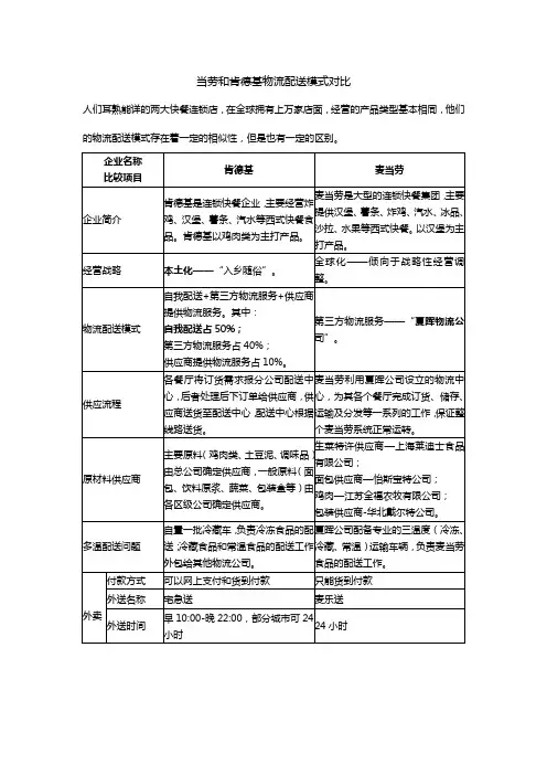 当劳和肯德基物流配送模式对比