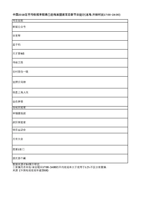 中国电视收视年鉴2019-中国2018年平均收视率较高①的地面频道常态新节目统计(本地.开始时间