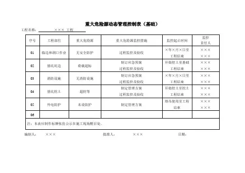 重大危险源动态管理控制表(基础)