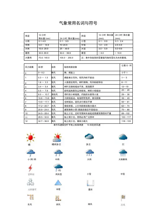 气象常用名词与符号