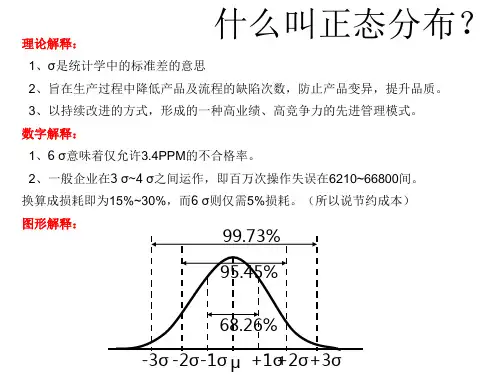 制程能力(正态分布CPK)