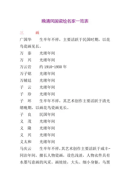 晚清民国瓷绘名家一览表