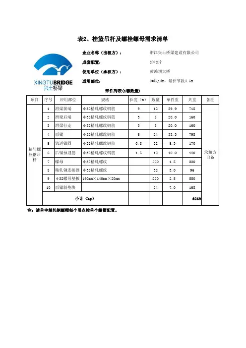 挂篮吊杆及配套材料清单