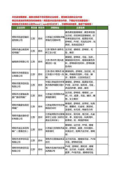 新版江苏省苏州舒棉绒毛毯工商企业公司商家名录名单联系方式大全24家