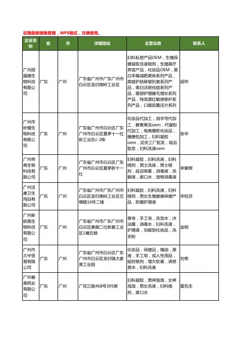 最新广东省妇科洗液工商企业公司名录名单黄页大全30家