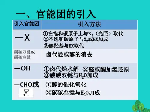 高中化学专题3有机化合物的获得与应用第三单元人工合成有机化合物课件2苏教版必修2.ppt