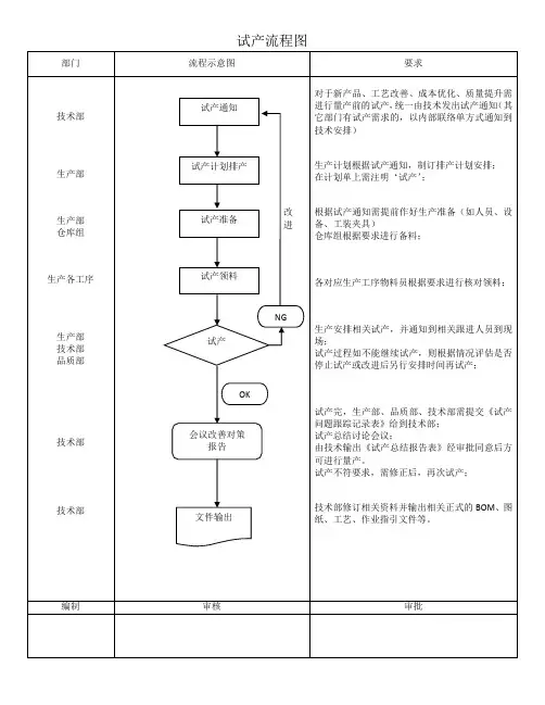 试产流程图