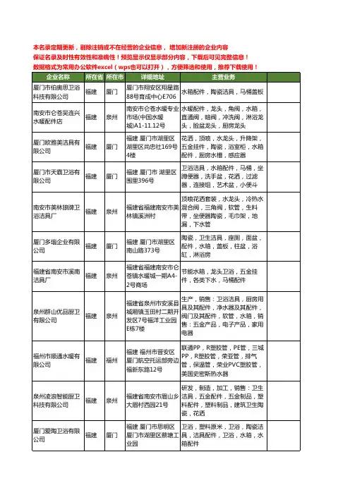 新版全国洁具水箱配件工商企业公司商家名录名单联系方式大全35家